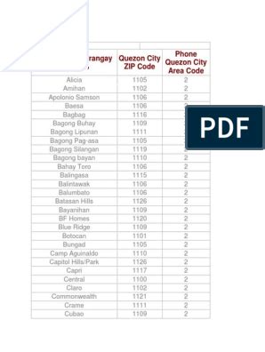 Batasan Hills Quezon Postal / ZIP Codes .